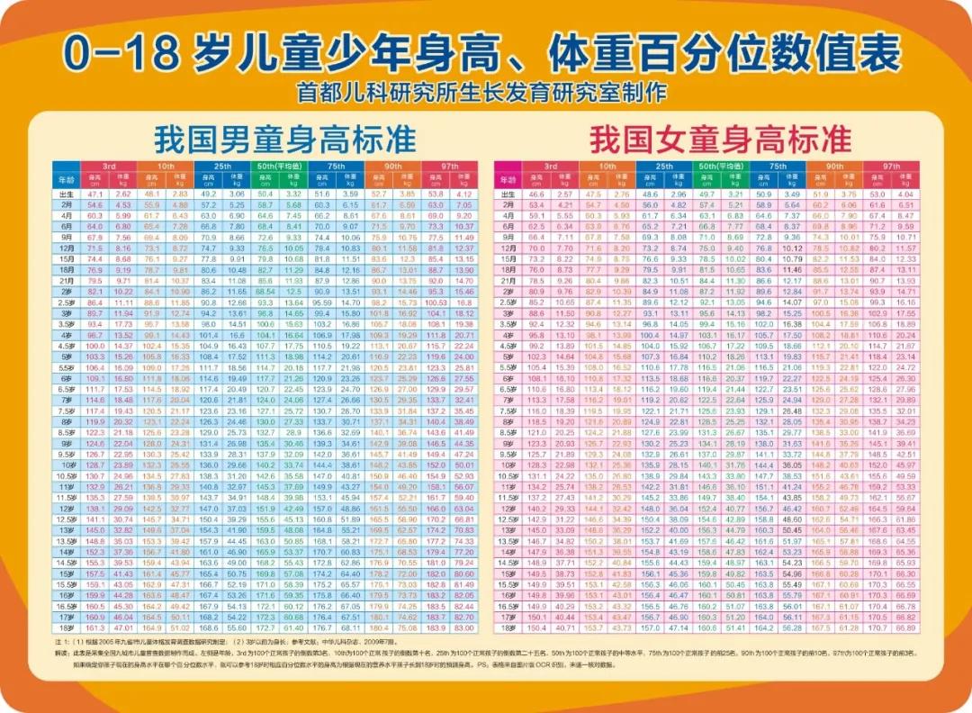 14岁男孩身高将永远停留在1米62!家里有小孩的一定要看!