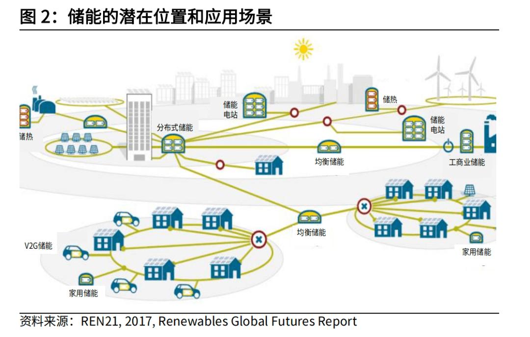 这个朝阳行业,为何我国发展这么晚?_储能
