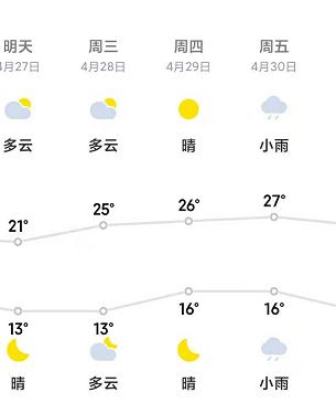 最新天气预报!泰州五一假期的天气就很nice