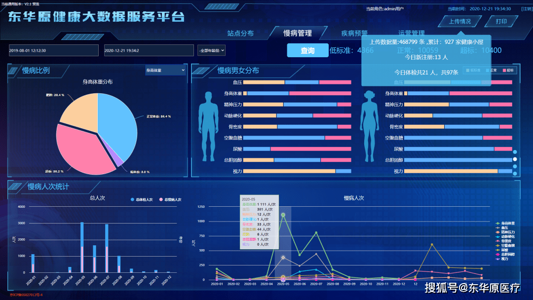 解读who《2020世界卫生统计报告》| 健康小屋:让你的健康触手可及