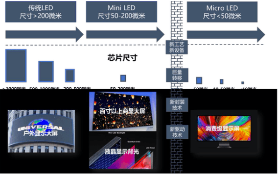 【一文读懂】miniled 产业链全景解析