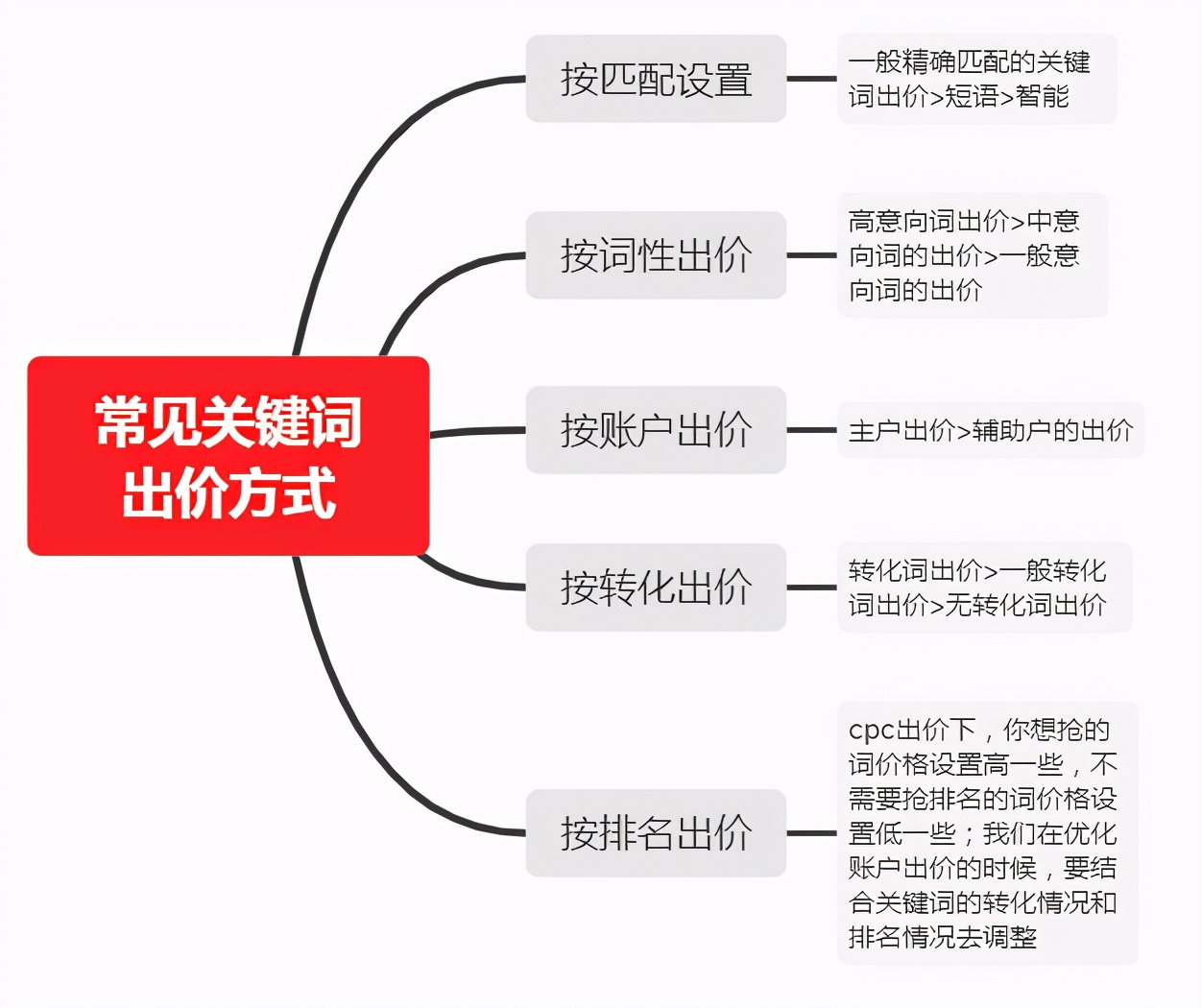 做竞价的如何代理商_竞价怎么做_百度竞价找谁做