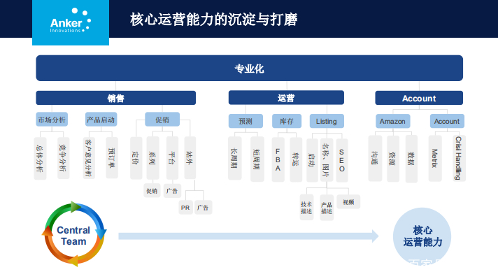 国内电商内卷激烈,品牌企业如何抓住跨境出海新机遇?_安克