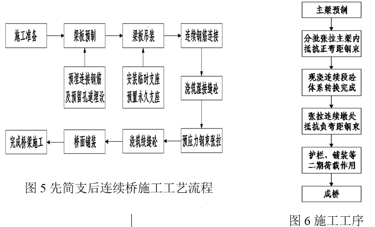 简支转连续梁桥的几个关键问题,设计师要注意