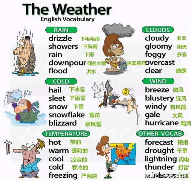 初中英语关于天气的英语表达超全汇总4张图带你搞定