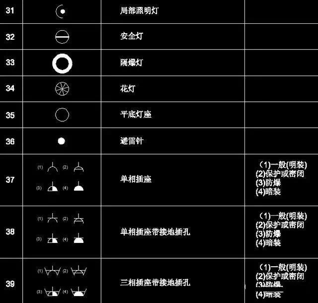 电气识图方法电气图画法cad图例符号大全人人都能看懂