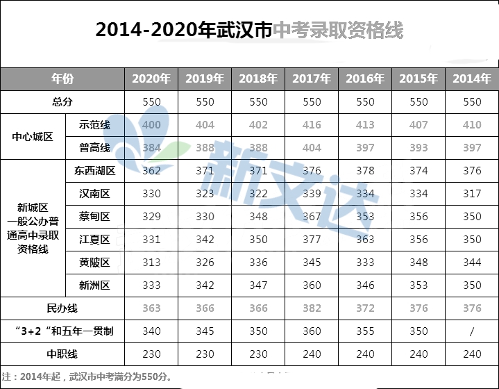 速看!2021武汉市普高招生计划出炉