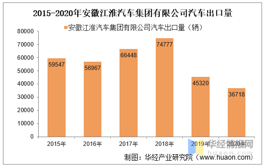 2015年9月宝骏汽车560销量怎么样_8月巴西汽车销量_2014年6月汽车suv销量排行榜