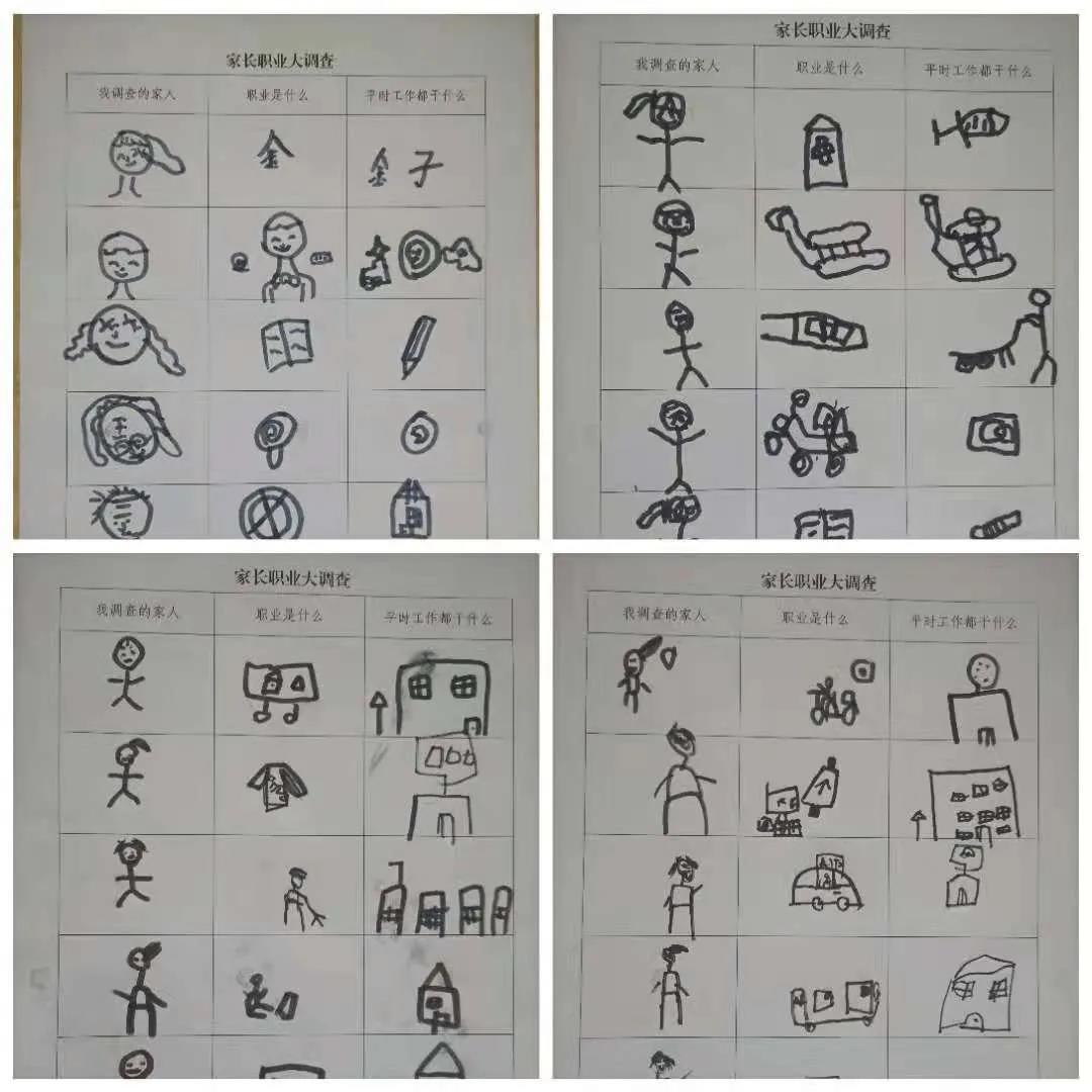 职业大调查 技能大比武 青岛李沧区实验幼儿园