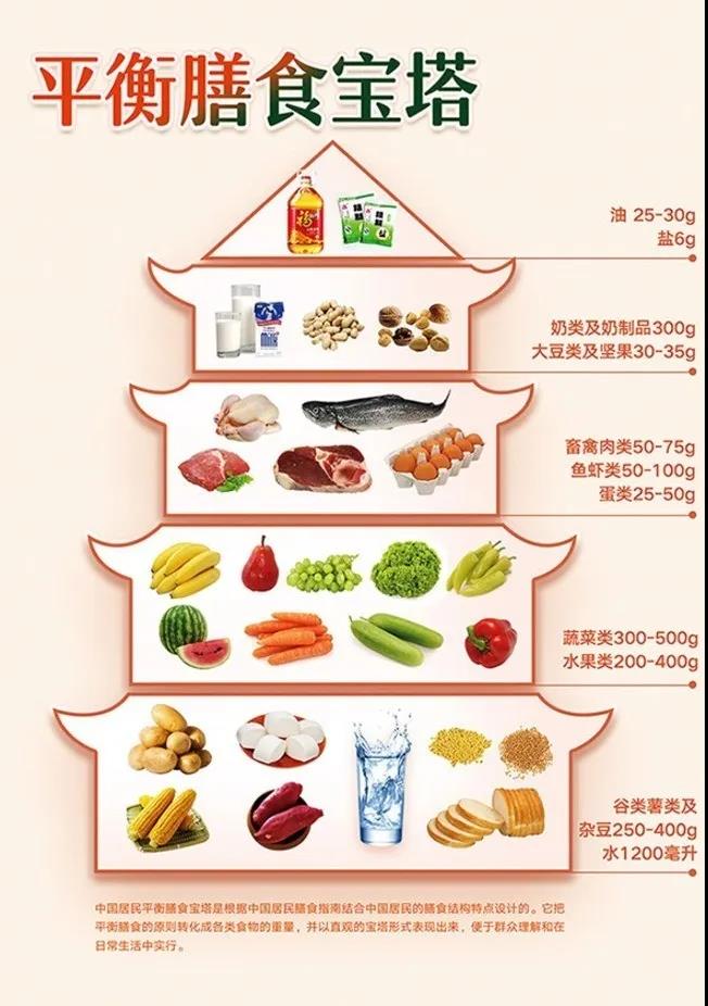 【必看】儿童健康饮食小常识"7要7不要",你值得拥有!