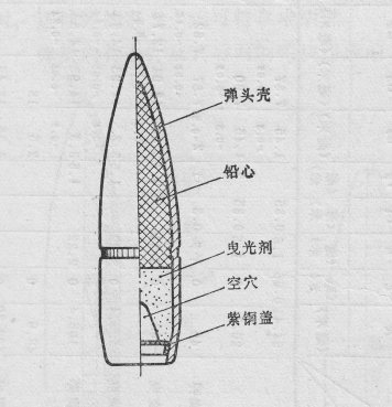 原创曳光弹命中的目标实弹就打不中闲谈曳光弹的历史以及性能差异