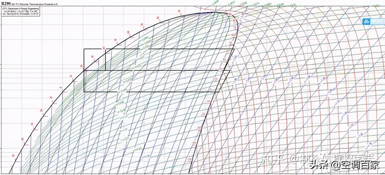 制冷系统常用软件下载物性查询压焓图热力计算篇