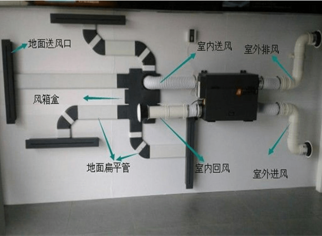 新风系统买不买怎么选四步帮你弄清楚