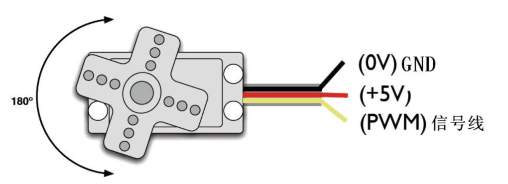 arduino舵机使用基础篇
