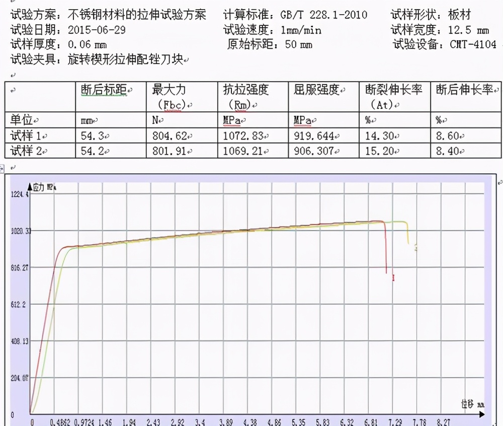 不锈钢材料的拉伸试验报告