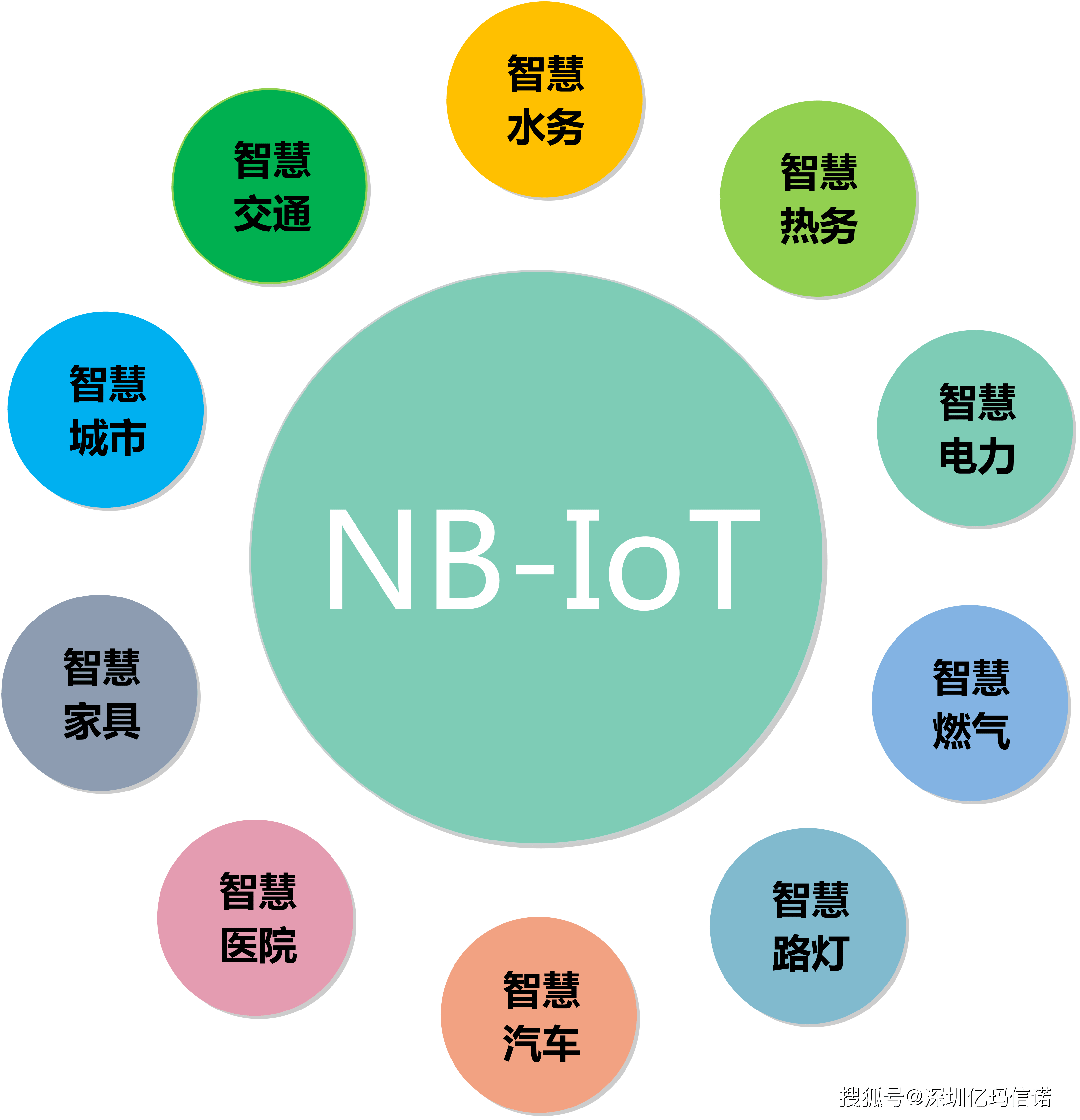 nb-iot物联网水表解决方案详细说明