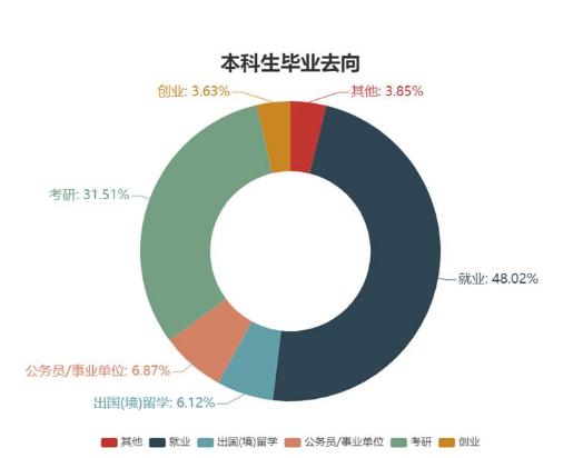 很多大学生毕业后在家啃老找不到工作又不愿做底层工作怪谁