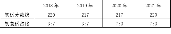 安财21级MPAcc高分上岸学姐备考经验分享（最新发布）