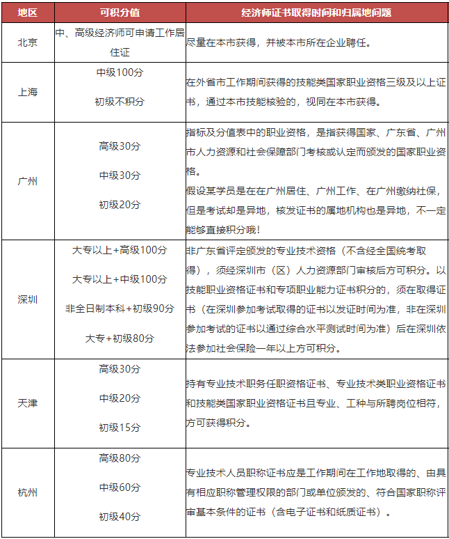 人社局发话!记得领补贴!(最新发布)