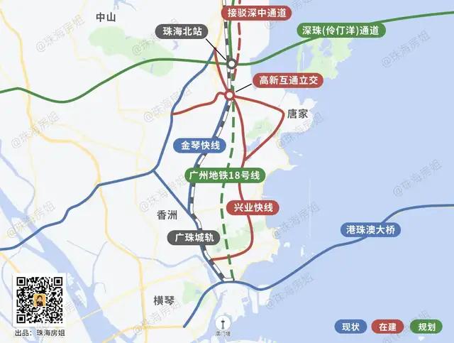 2021年,为什么还要买北围?_珠海