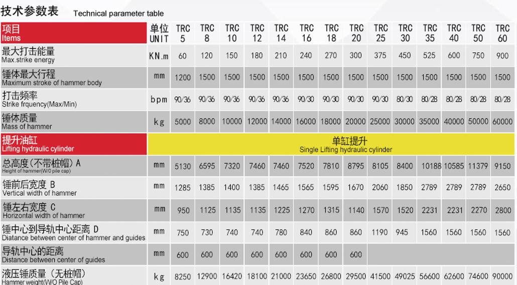 液压打桩锤到底和柴油锤有什么区别未来会不会代替柴油锤