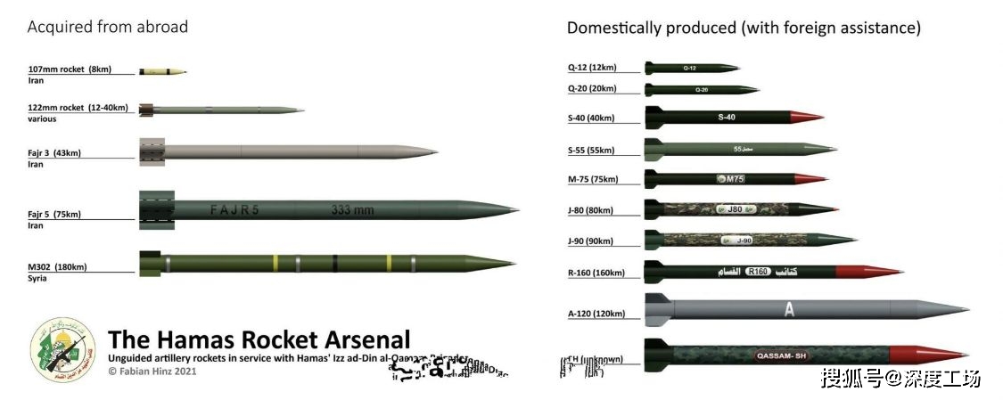 原创想不到!哈马斯火箭弹价格比以色列拦截弹昂贵:1发铁穹才2万美元