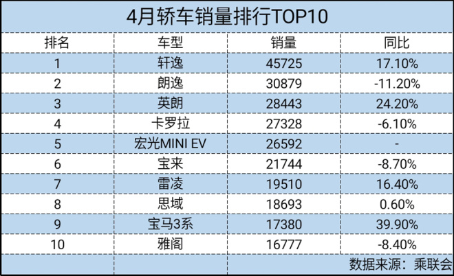 汽车销量_2014汽车品牌销量排名_奇瑞e3汽车今年销量