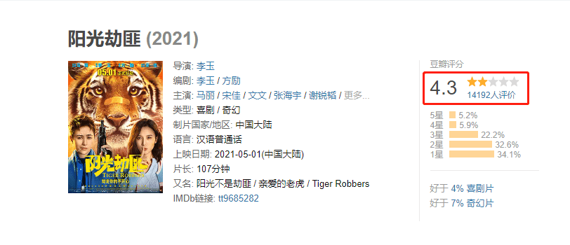 抵押房子投资2亿拍的《阳光劫匪》,票房才4000万,还能