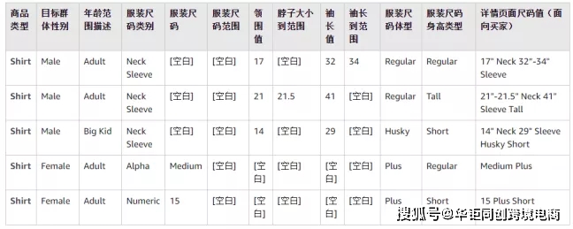 华钜同创通知亚马逊服装商品发布最新规则