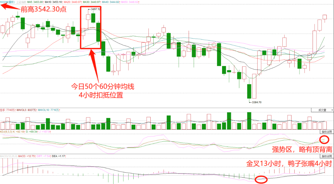 btc历年k线