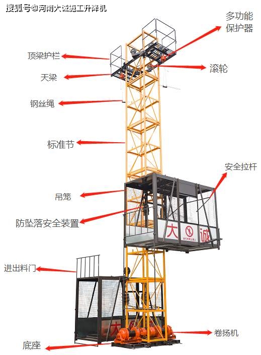 ss系列物料提升机概述及部件优点你知道么