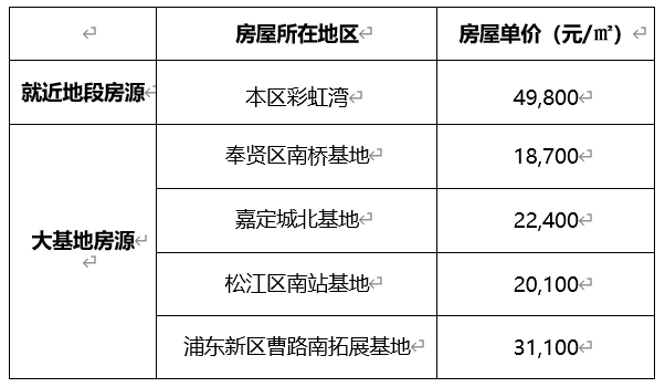 虹口区250街坊房屋征收与补偿方案