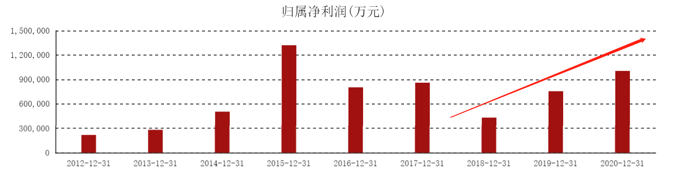 去年大赚100亿,政府又奖励10亿的广发证券,能否成为券商股龙头?