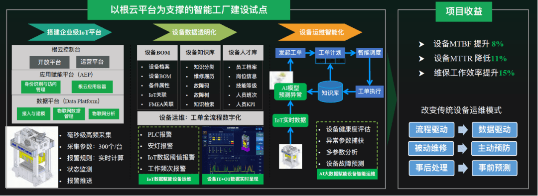 让事实说话,优秀工业互联网案例分析