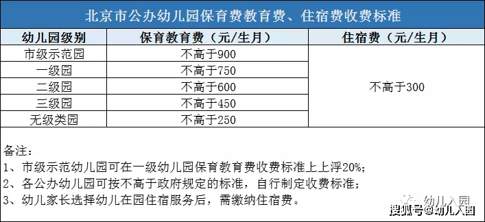 朝阳区公立幼儿园2021年收费标准