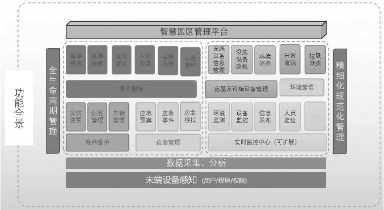 智慧园区新发展||数字孪生 物业管理将会碰撞出什么样