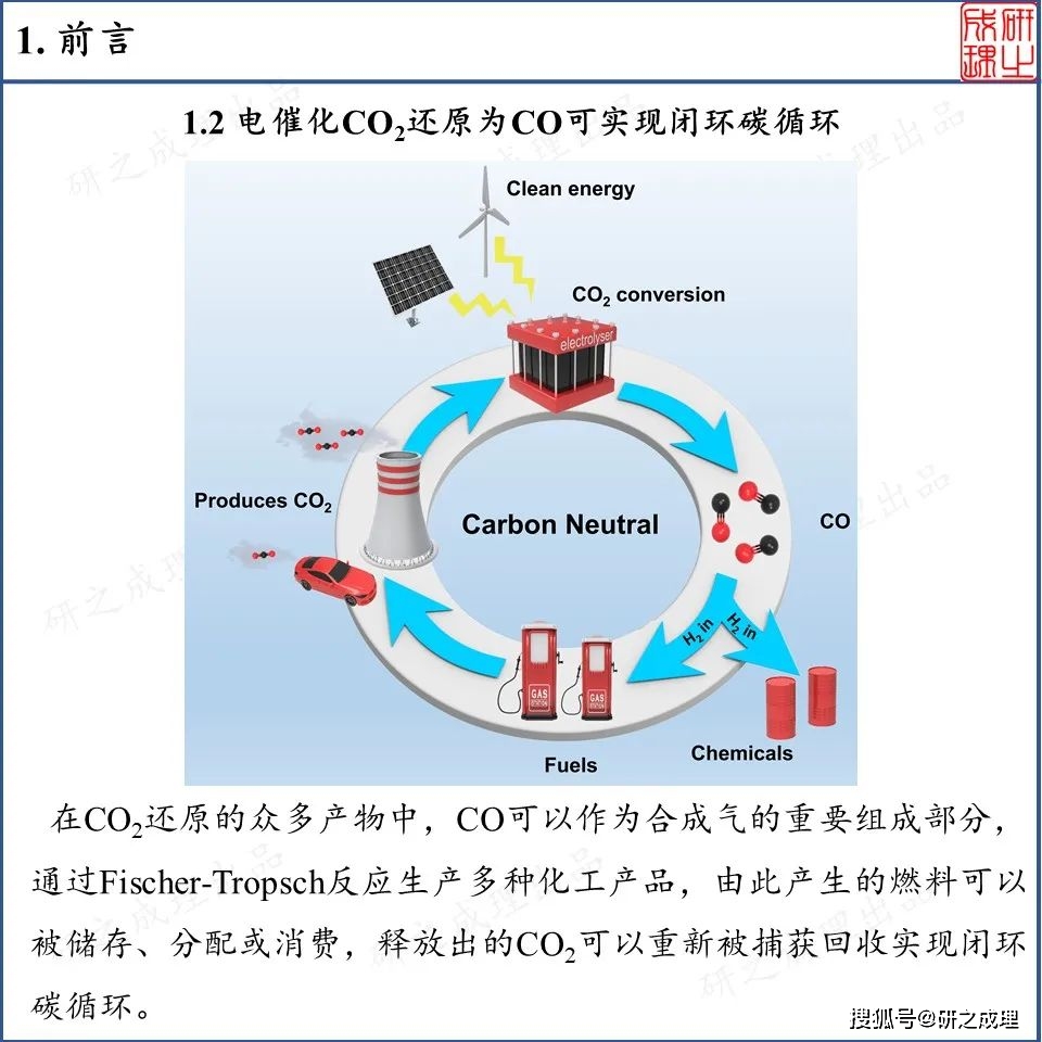 从基础研究到工业应用中电催化co2还原为co的当前进展