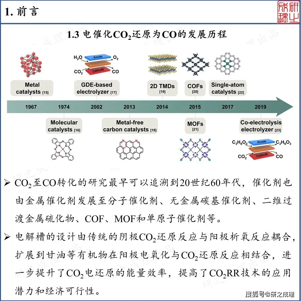 从基础研究到工业应用中电催化co2还原为co的当前进展与挑战