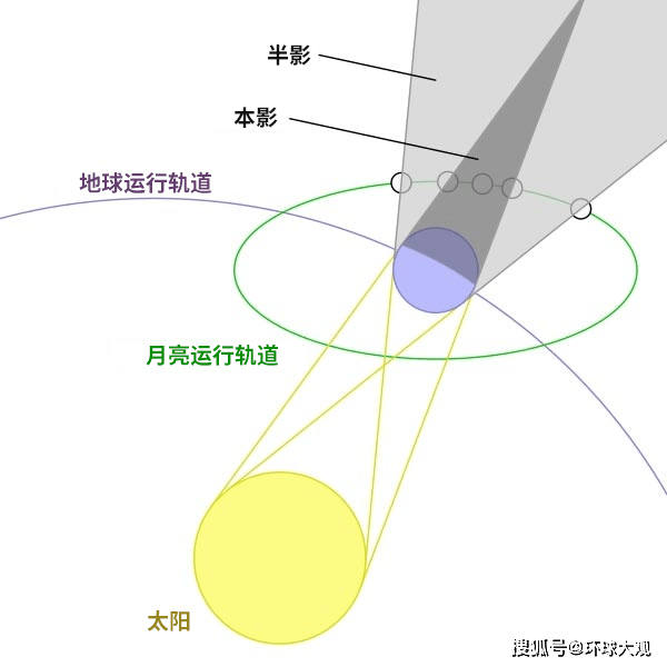 5月26日将同时上演"超级血月"月全食"奇观!