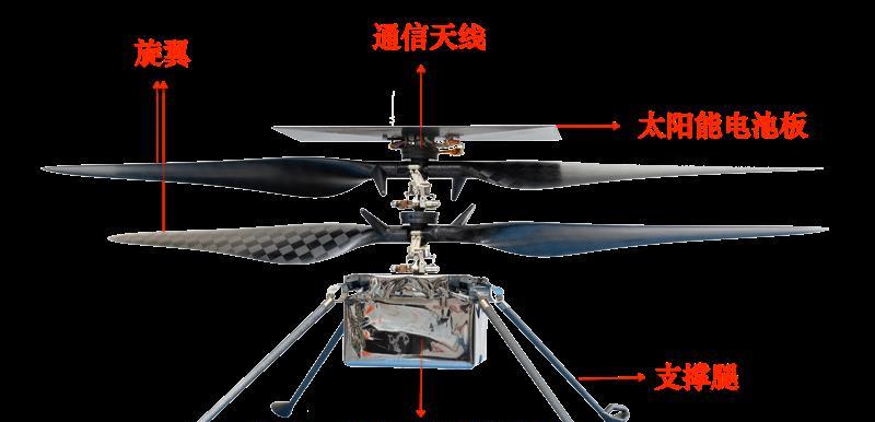 机智号火星直升机的大致组成(图源:nasa 作者注释)