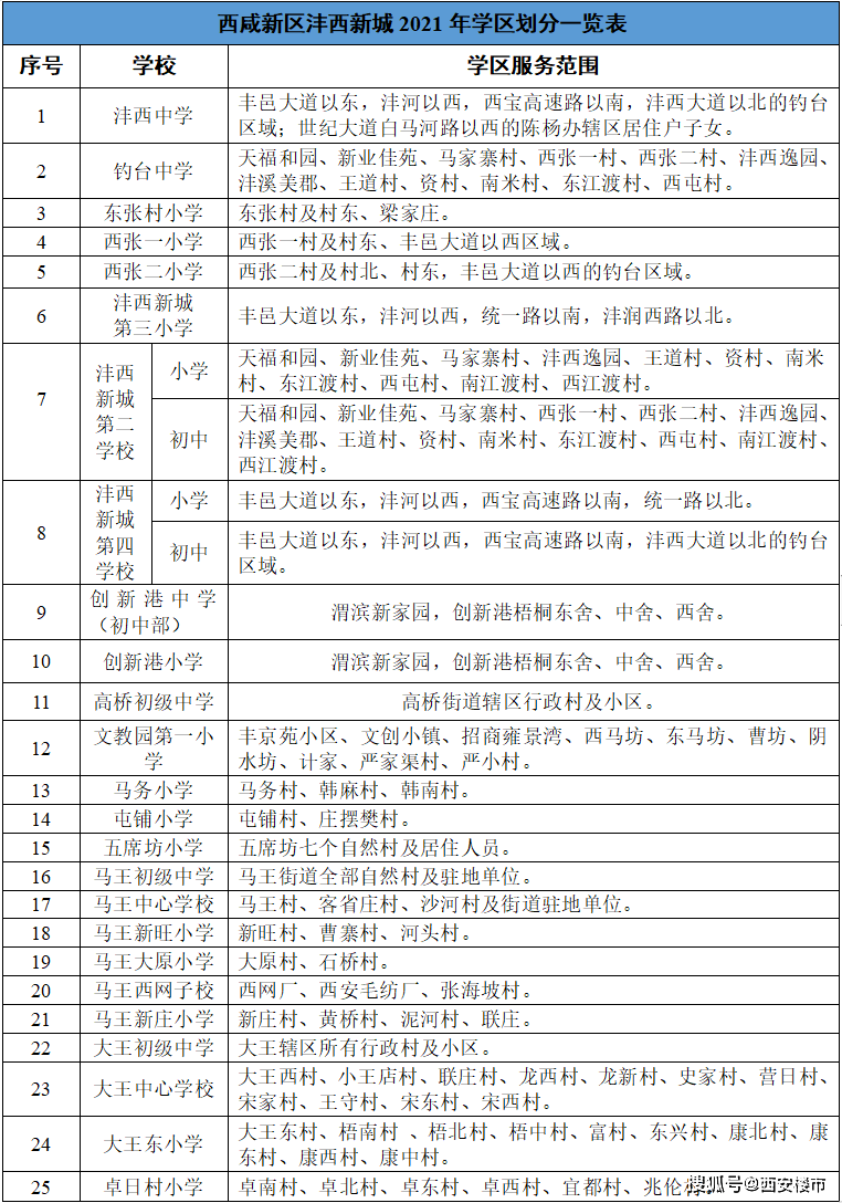 西安2021学区划分大全!热点板块名校学区引发关注_中小学