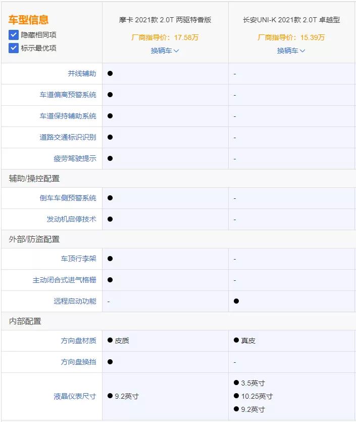 wey摩卡上市导购,驾驶辅助是亮点,推荐入手2.0t特浓版