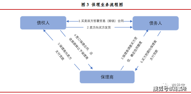 商票所:四大贸易融资abs交易模式(信用证,票据,保理,保函#贴票宝