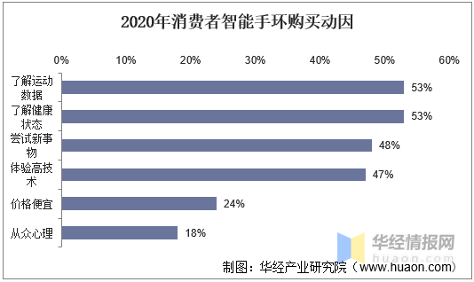 行业投资策略研究报告;三,市场竞争格局智能手环市场经过8年的发展