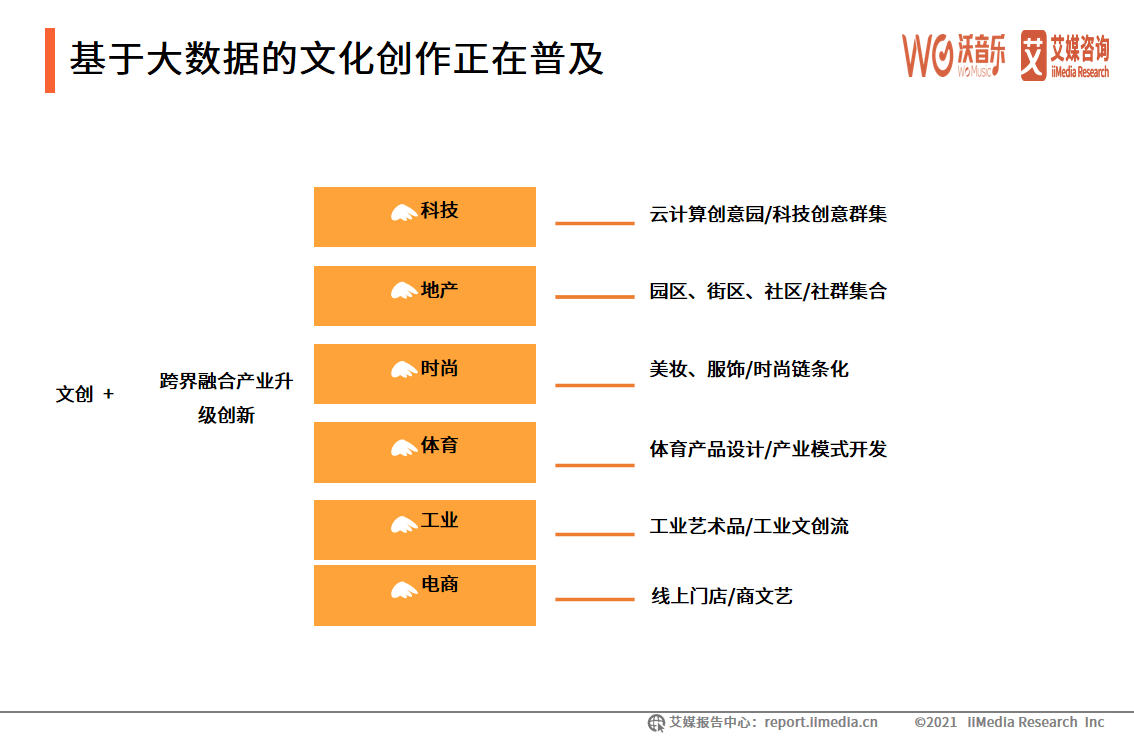 2021年中国5g新文创细分领域及发展趋势分析5g为文创产业带来更多机遇