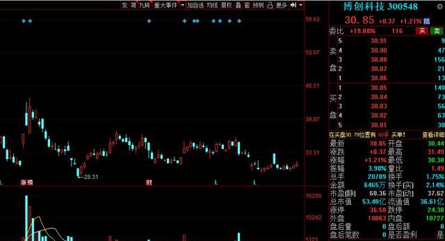 博创科技晚间发布公告称,博创科技股份有限公司于近日收到公司持股5%