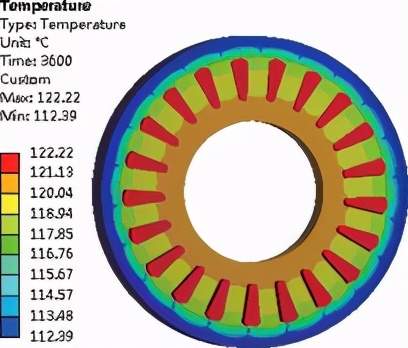 电动汽车用轮毂电动机磁热耦合仿真分析