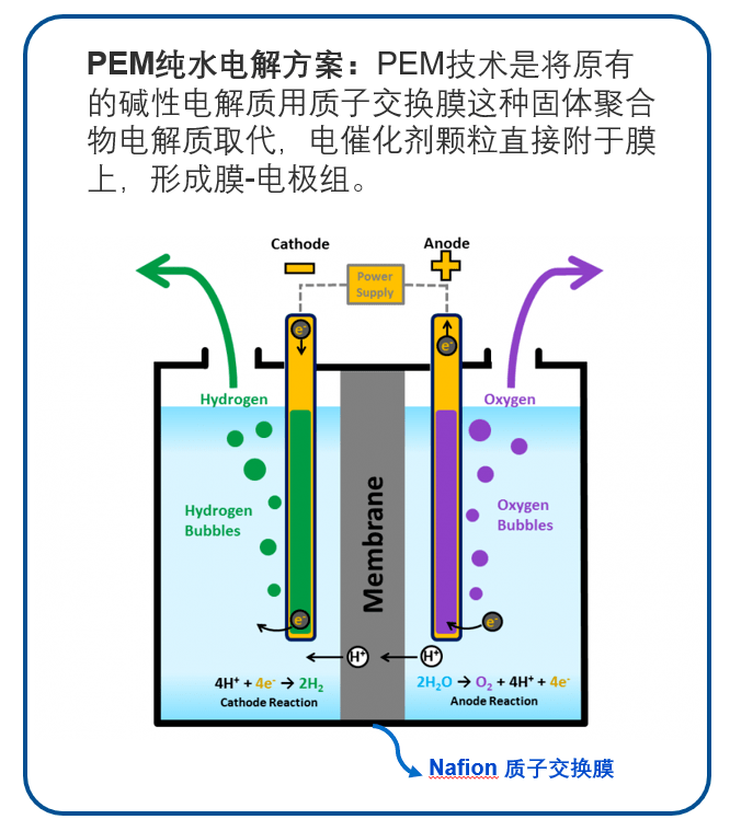 原创纯水电解吸氢机与碱液电解型的区别详解!