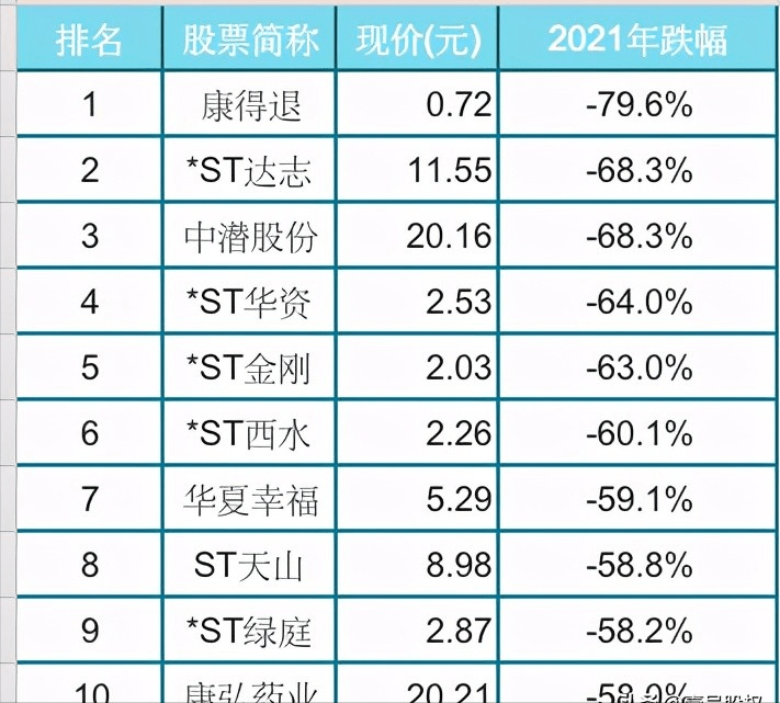 2021年已经过去三分之一,股市是先高后低,春节前不断创新高,但是春节