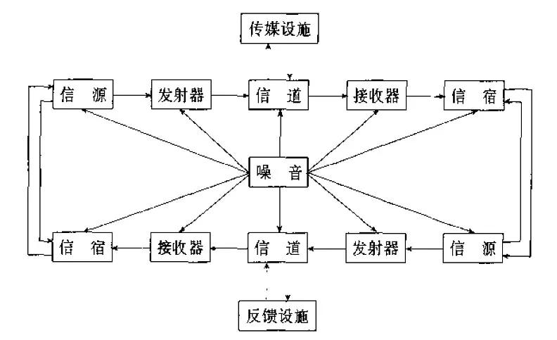 关于梅尔文·德弗勒,各大高校都在考什么?_模式